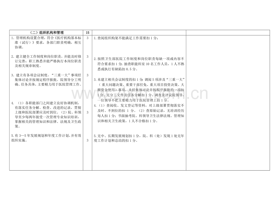 护理制度流程操作标准质量标准.docx_第2页