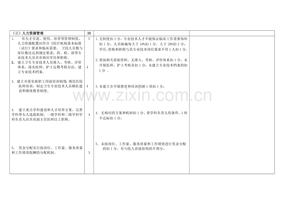 护理制度流程操作标准质量标准.docx_第3页