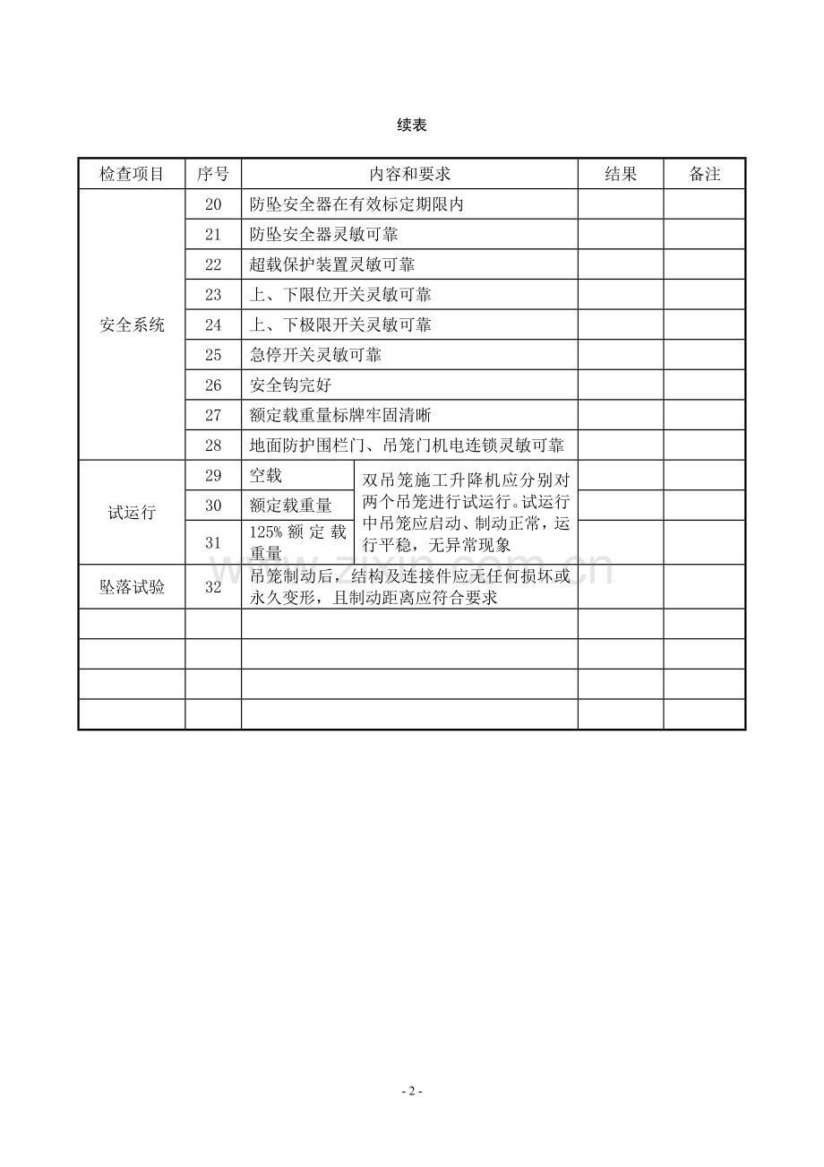 表10-2 施工升降机安装验收记录表.doc_第2页