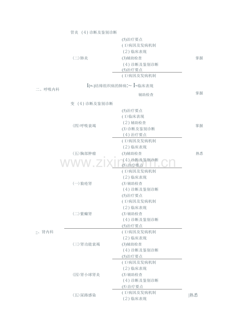 浙江住院医师规范化培训皮肤科考试大纲.doc_第2页