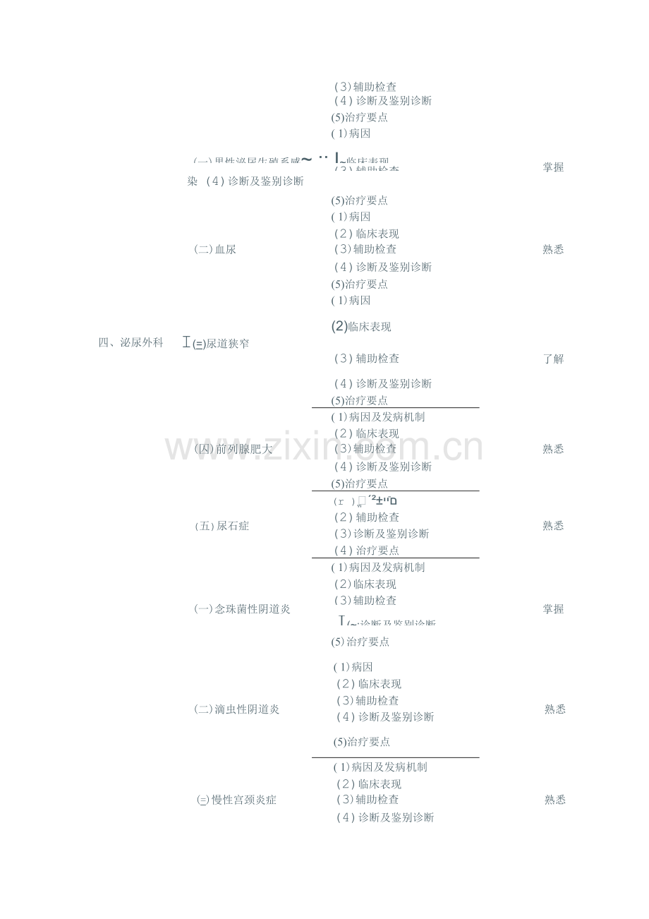 浙江住院医师规范化培训皮肤科考试大纲.doc_第3页