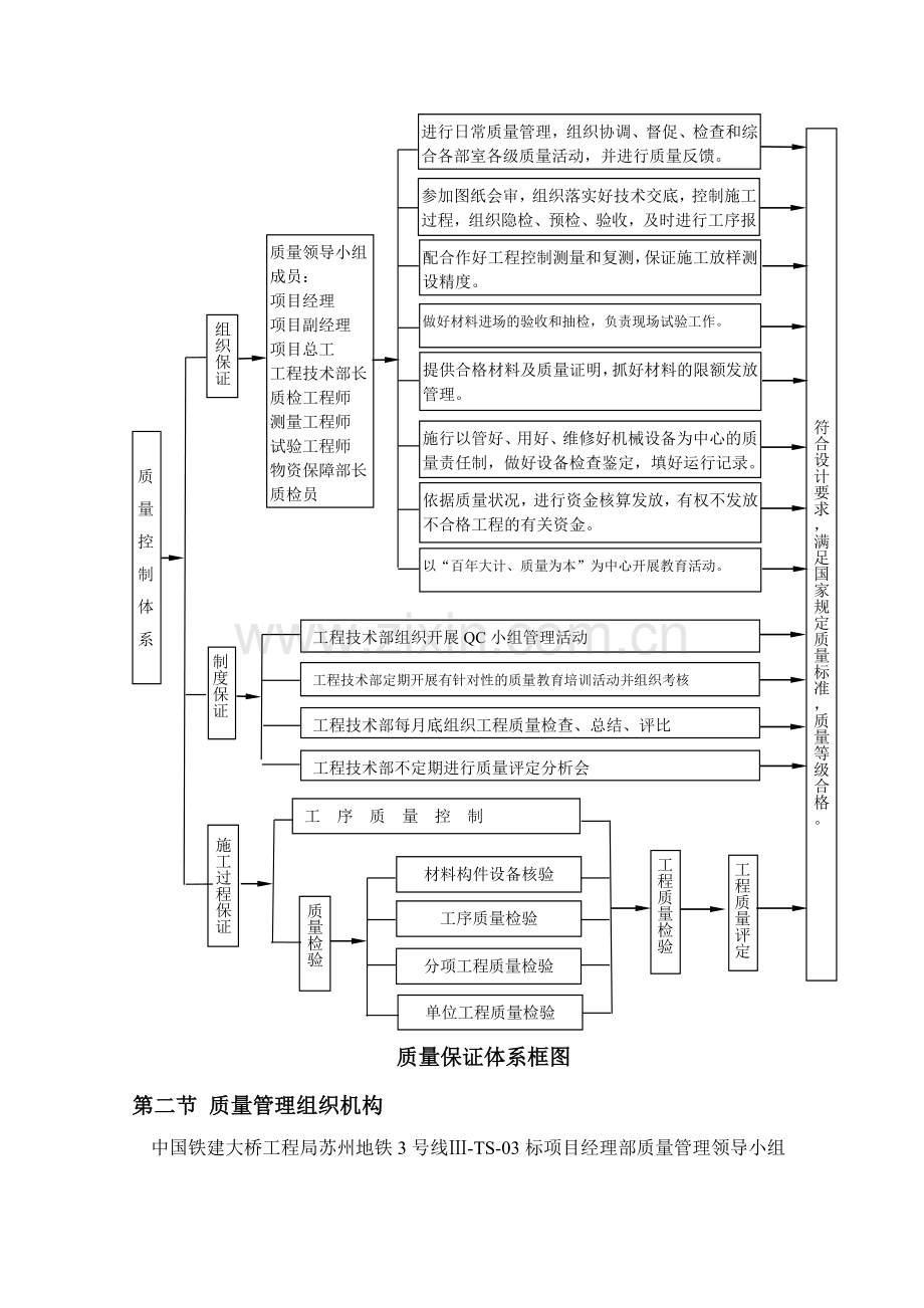 工程质量责任制培训资料.docx_第3页