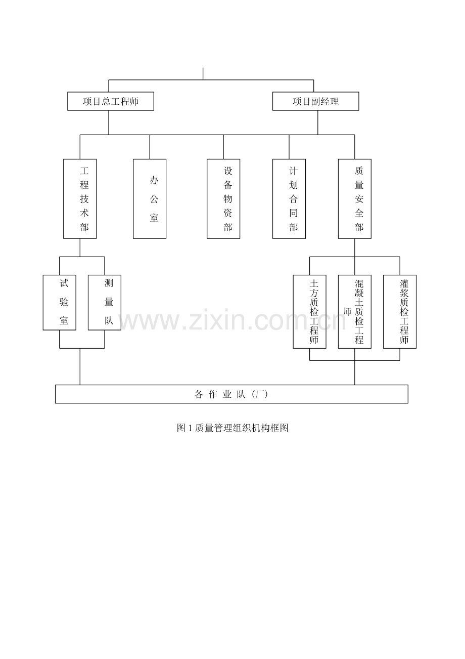 施工质量保证体系及技术组织措施.docx_第2页