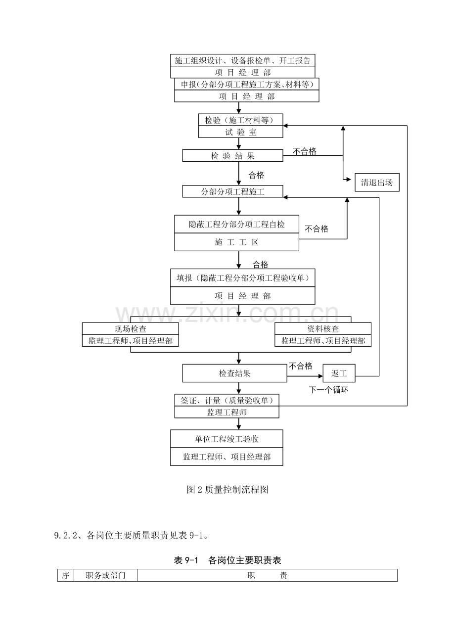 施工质量保证体系及技术组织措施.docx_第3页