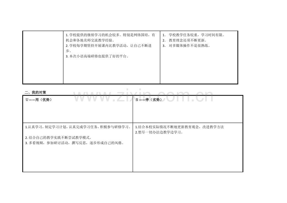 崔小青任务表单：个人自我诊断SWOT分析表.doc_第2页