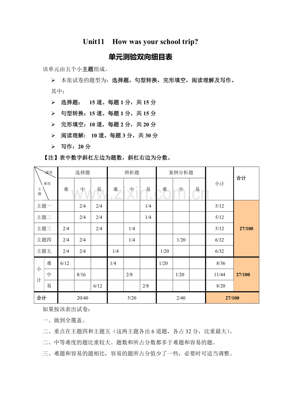 单元测验双向细目表(2).doc_第1页