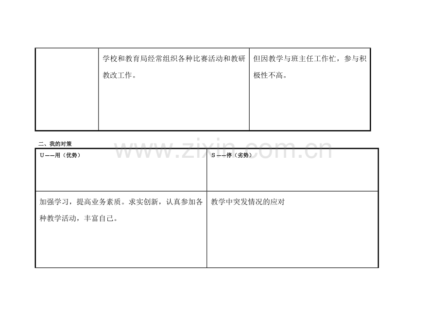 个人自我诊断SWOT分析表（邱丽燕）.doc_第2页