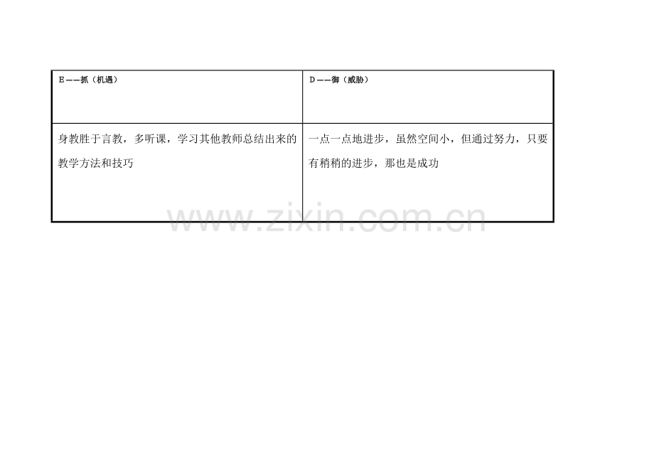 个人自我诊断SWOT分析表（邱丽燕）.doc_第3页