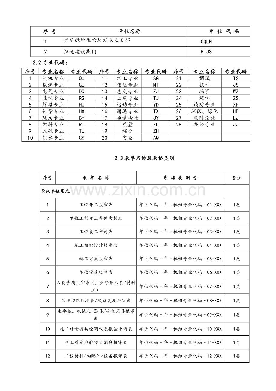 焚烧项目管理部工程常用表单规定-1.doc_第3页