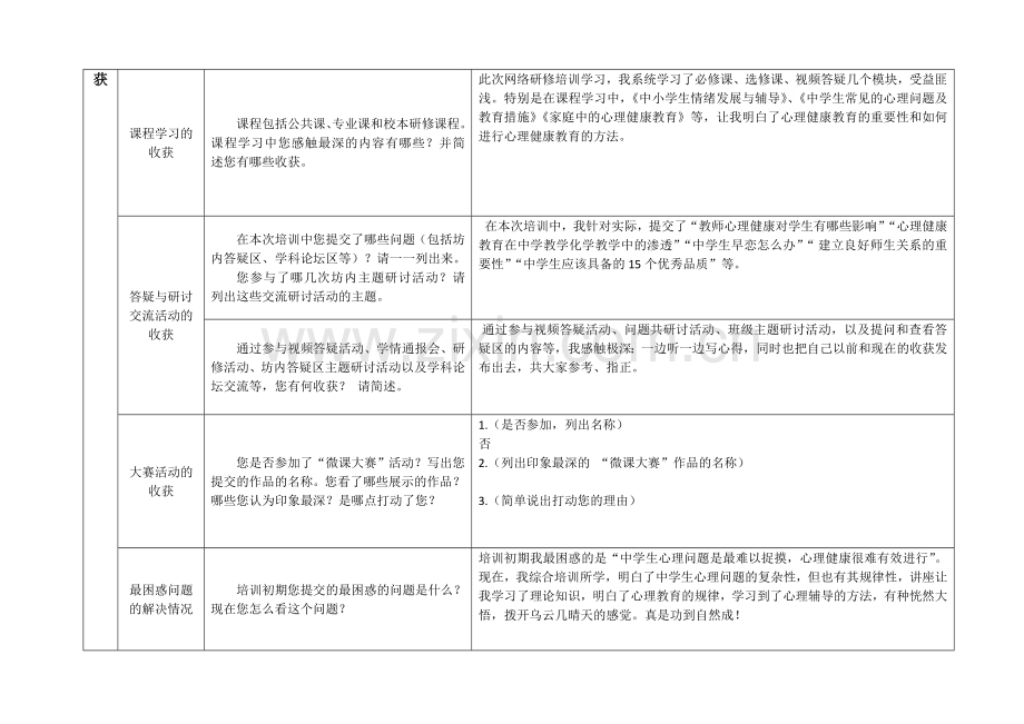 我的远程网络研修总结——耿卫红.doc_第2页