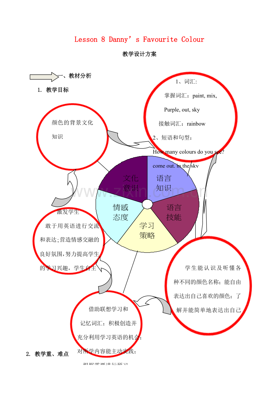 七年级英语上册 Unit 2 Lesson 8 Danny’s Favourite Colour教案 （新版）冀教版-（新版）冀教版初中七年级上册英语教案.doc_第1页