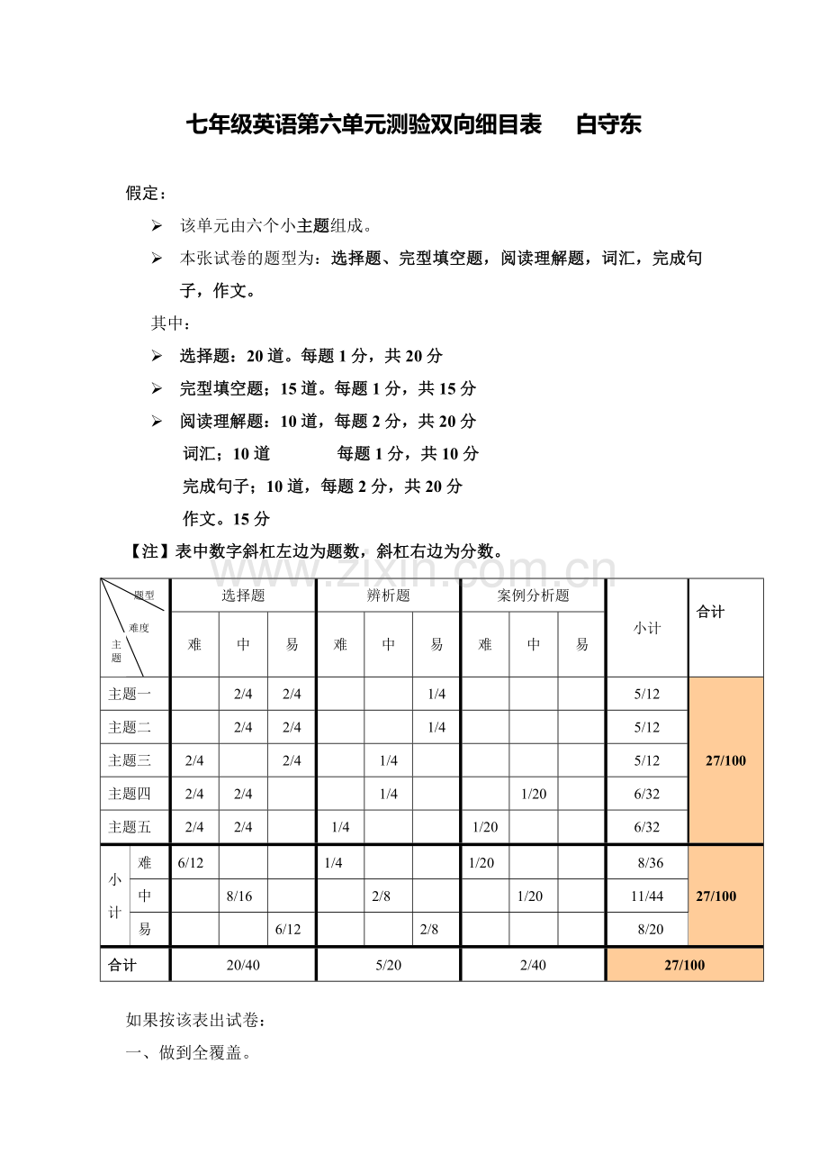 七年级英语第六单元测验双向细目表.doc_第1页