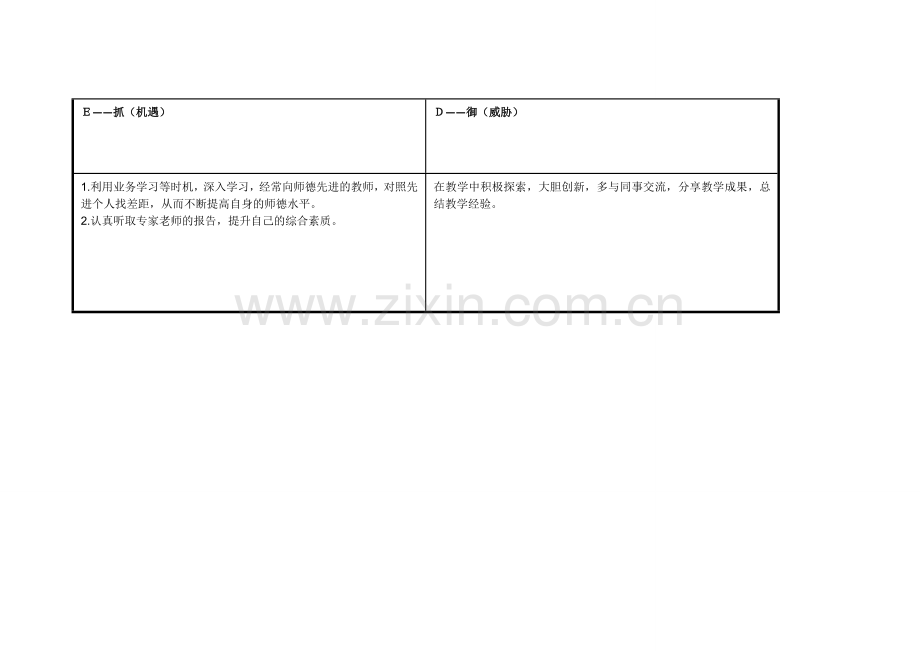 任务表单：马瑞霞个人自我诊断SWOT分析表.doc_第3页