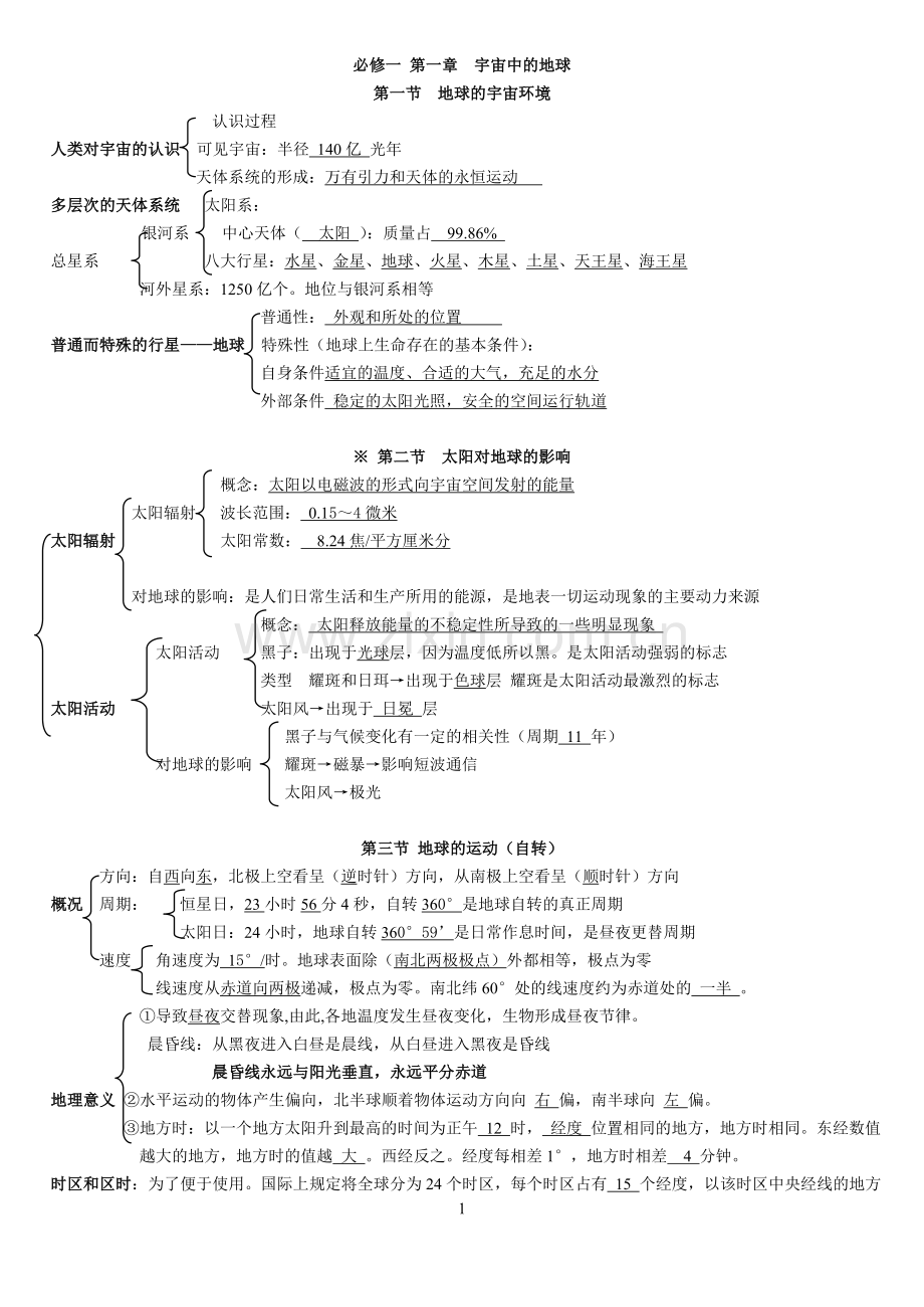 高中地理学业水平测试知识点.doc_第1页