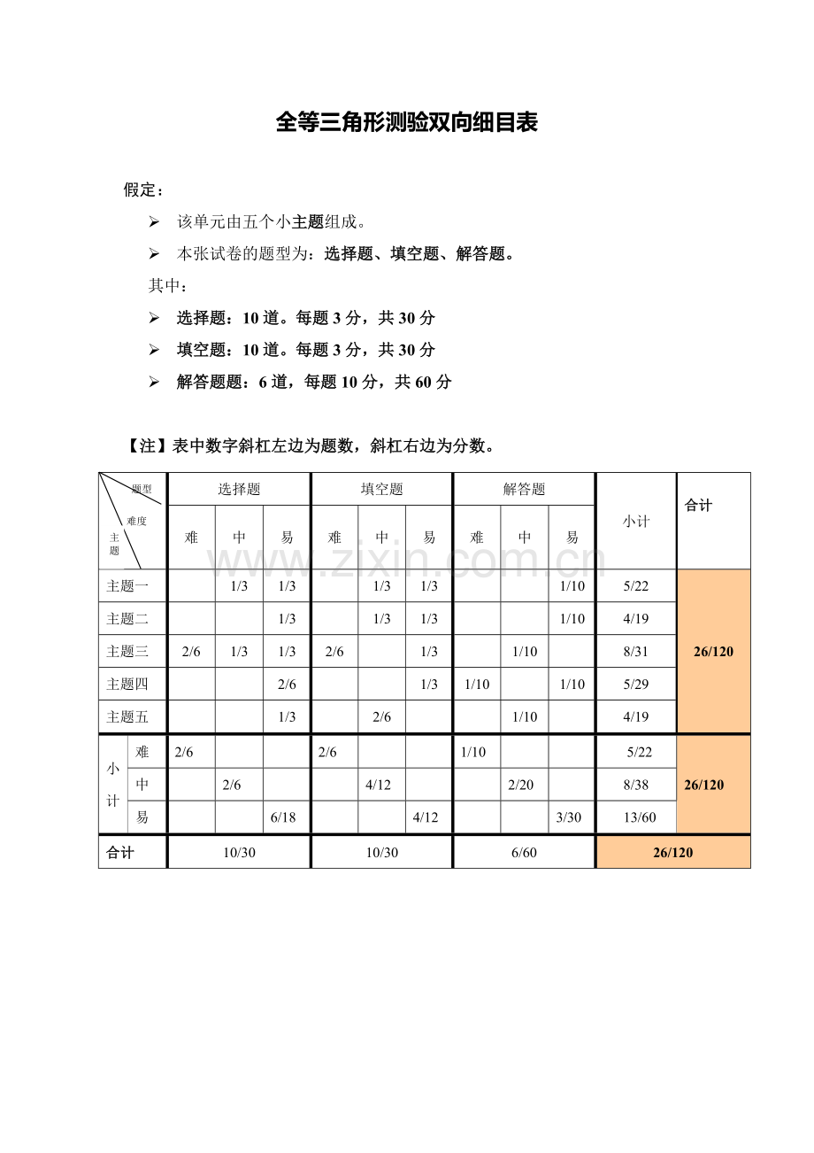 全等三角形测验双向细目表.doc_第1页