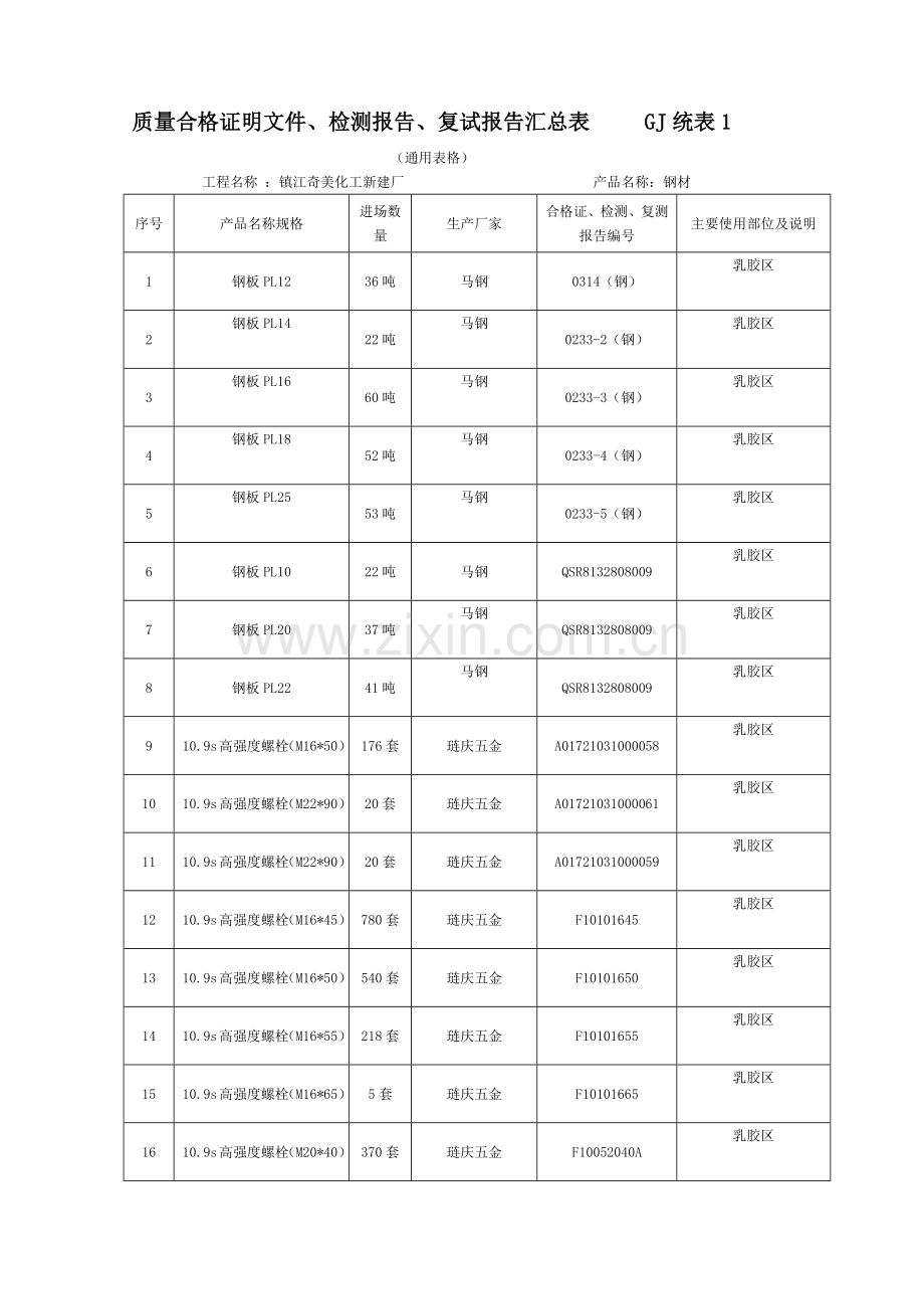 质量证明书、合格证、检测报.docx_第1页