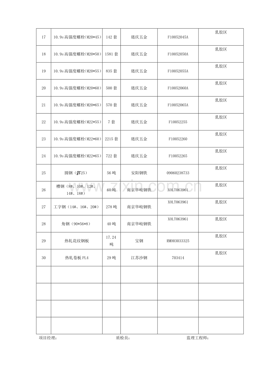 质量证明书、合格证、检测报.docx_第2页