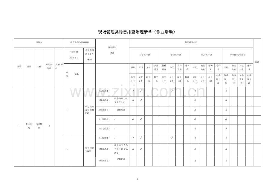 现场管理类隐患排查治理清单(作业活动).doc_第1页