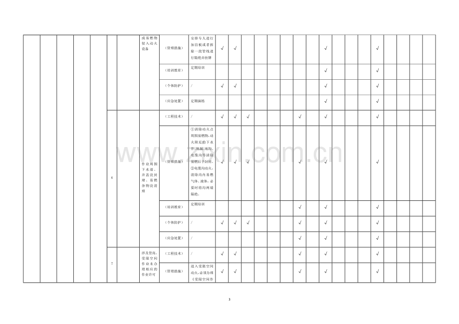 现场管理类隐患排查治理清单(作业活动).doc_第3页
