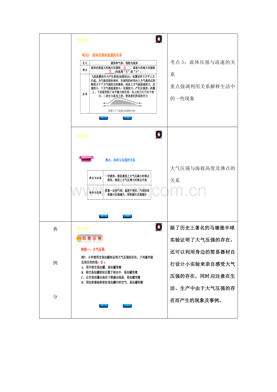 八年级物理全册《8 大气压强、流体压强》复习教案 （新版）沪科版-（新版）沪科版初中八年级全册物理教案.doc_第3页