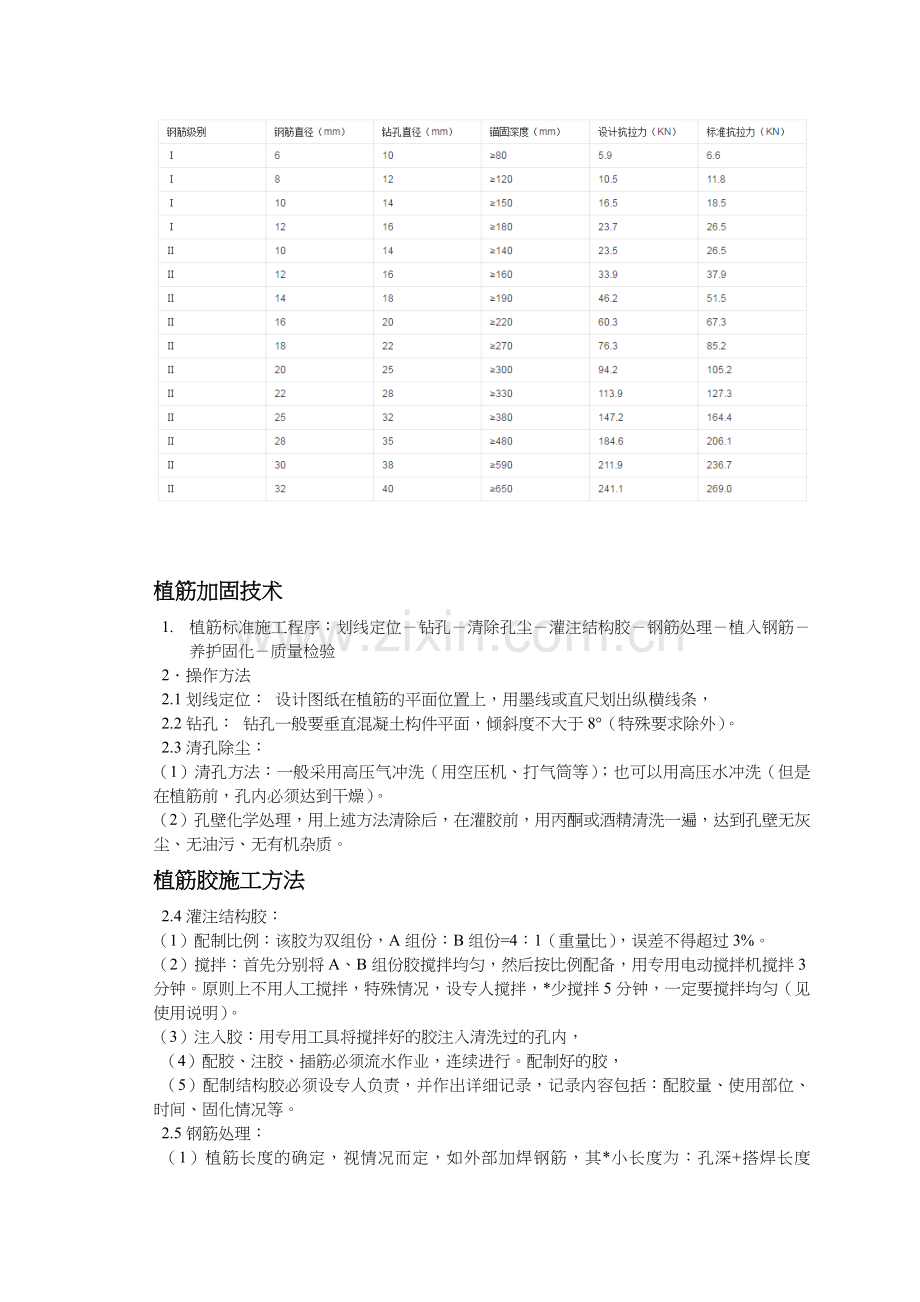 植筋胶厂家使用说明书.doc_第2页