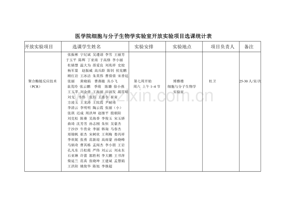 医学院细胞与分子生物学实验室开放实验项目选课统计表.doc_第1页