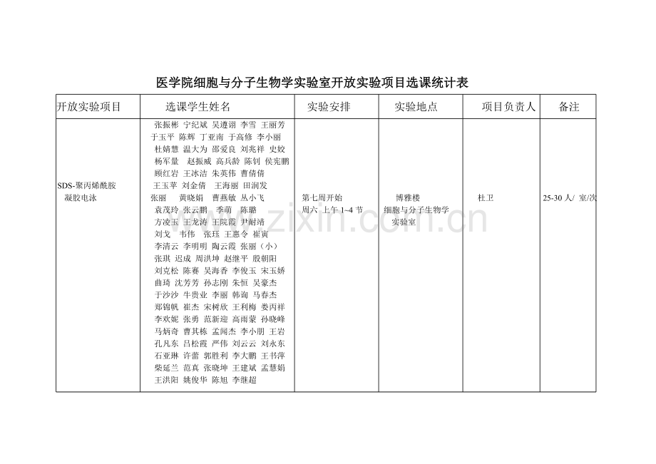 医学院细胞与分子生物学实验室开放实验项目选课统计表.doc_第3页