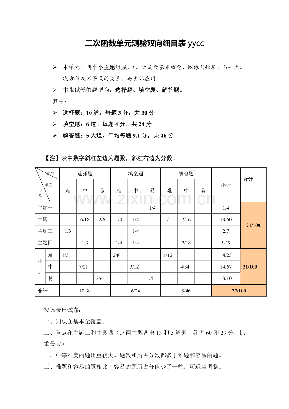 《二次函数》单元测验双向细目表yycc_(1).doc_第1页