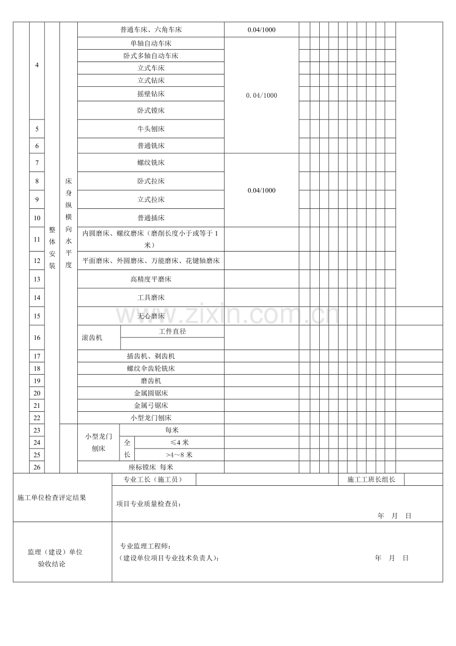 金属切削机床安装工程检验批质量验收记录表.docx_第2页