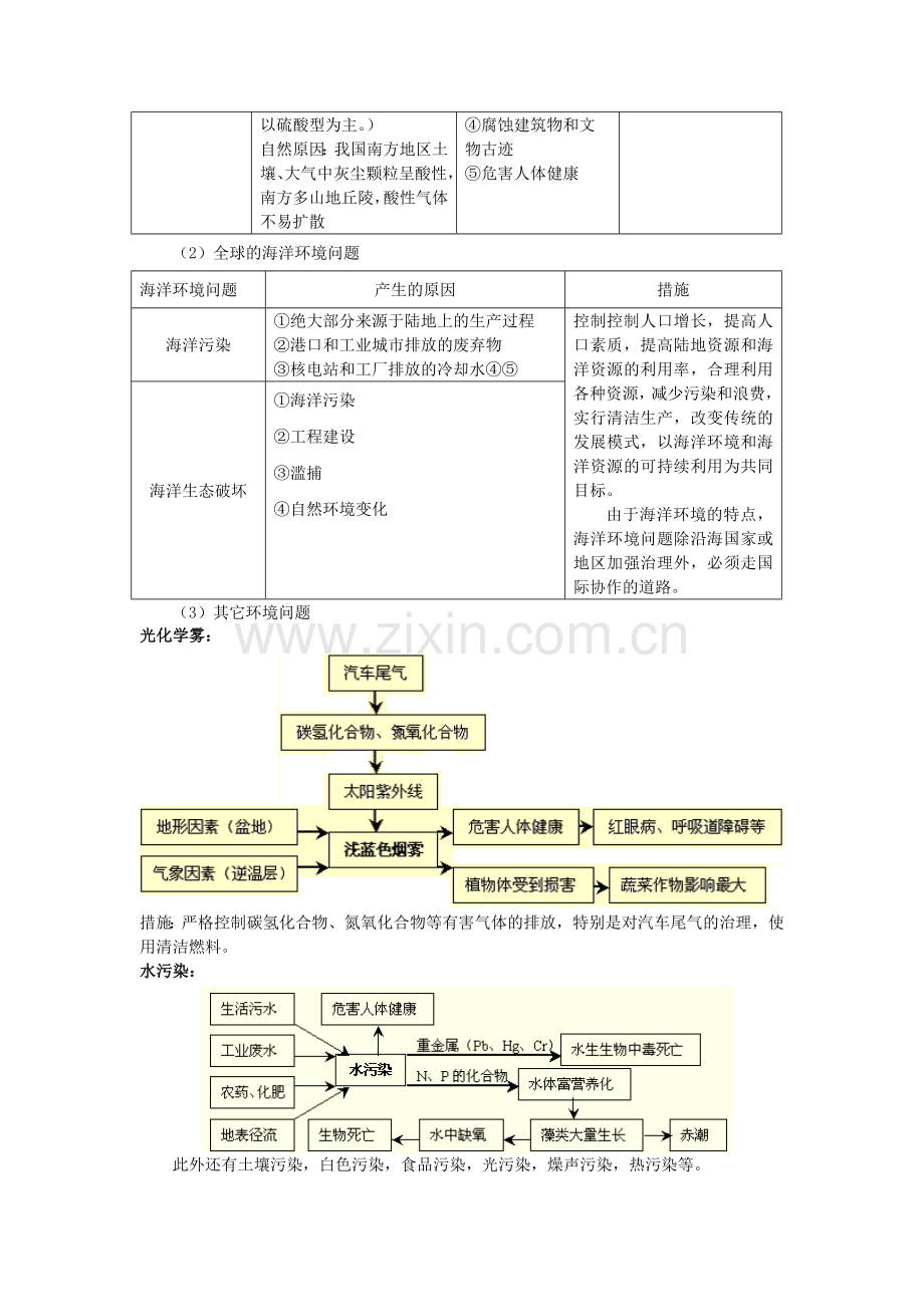 人类面临的全球性环境问题与可持续发展.doc_第3页