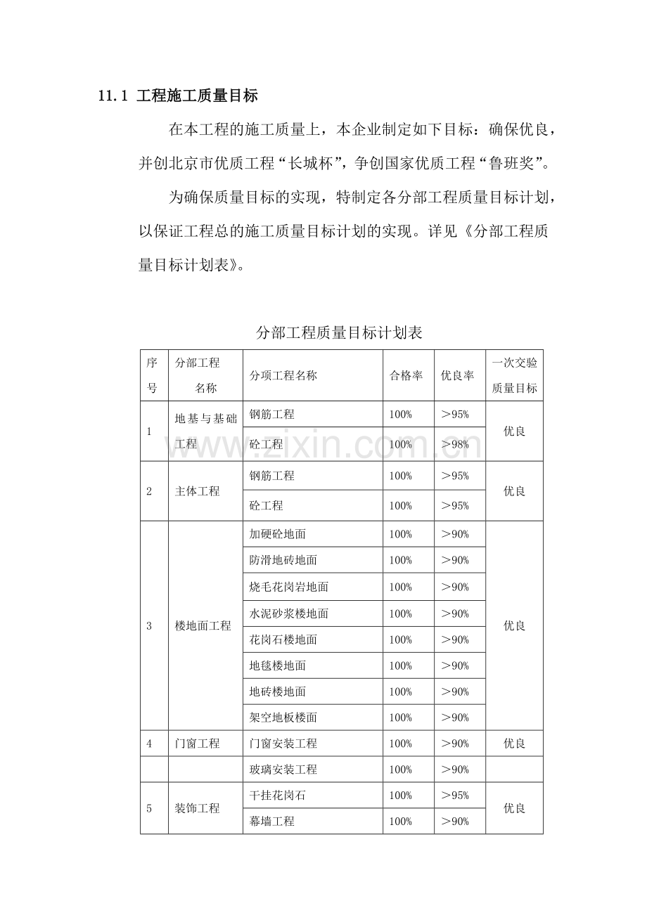 工程施工质量目标与质量保证体系.docx_第3页