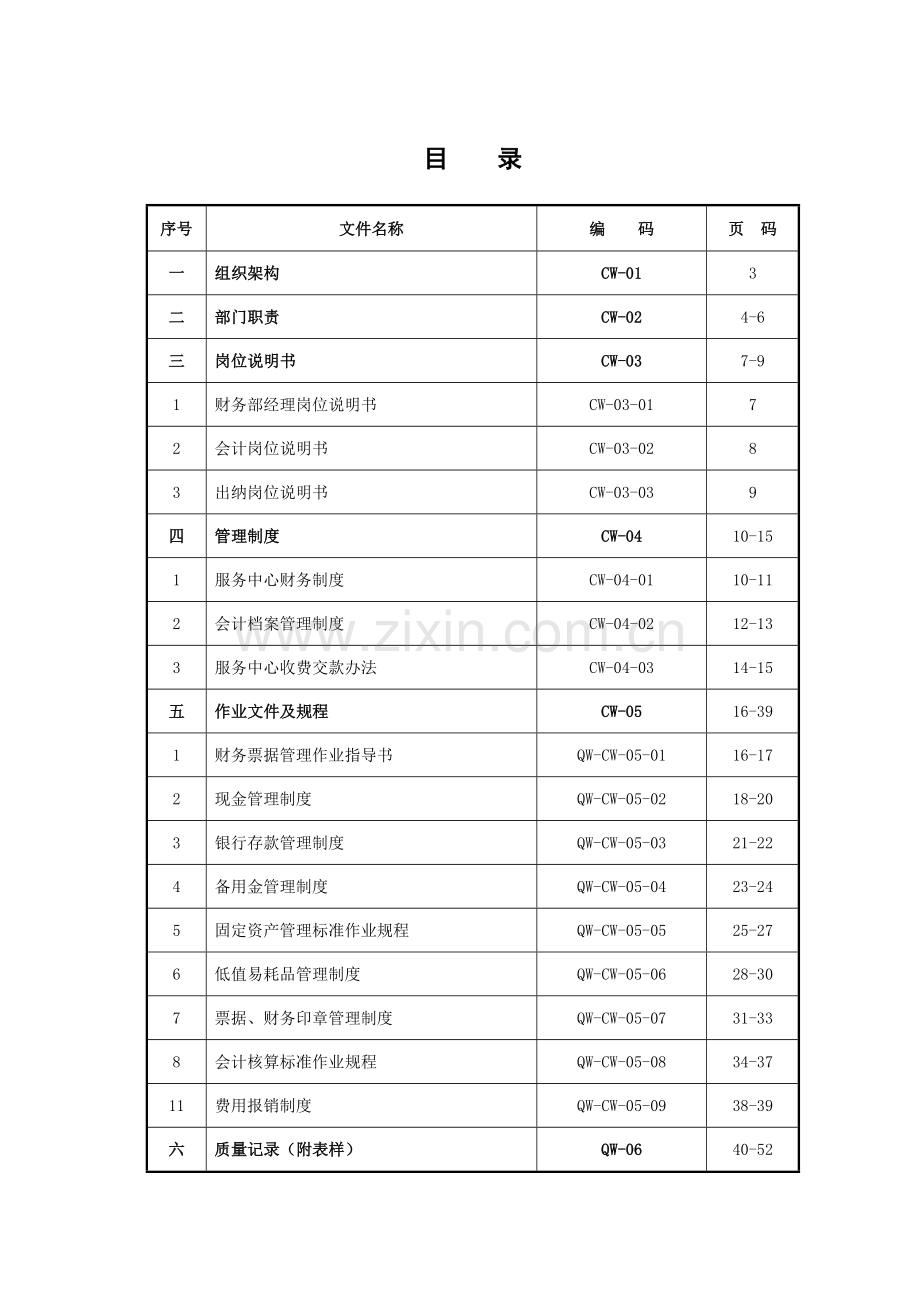 某物业管理有限公司质量体系文件.docx_第1页