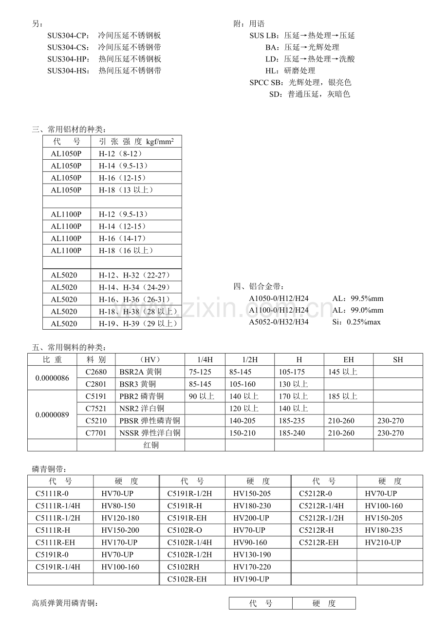 设计技术部冲压常用材料培训.doc_第2页