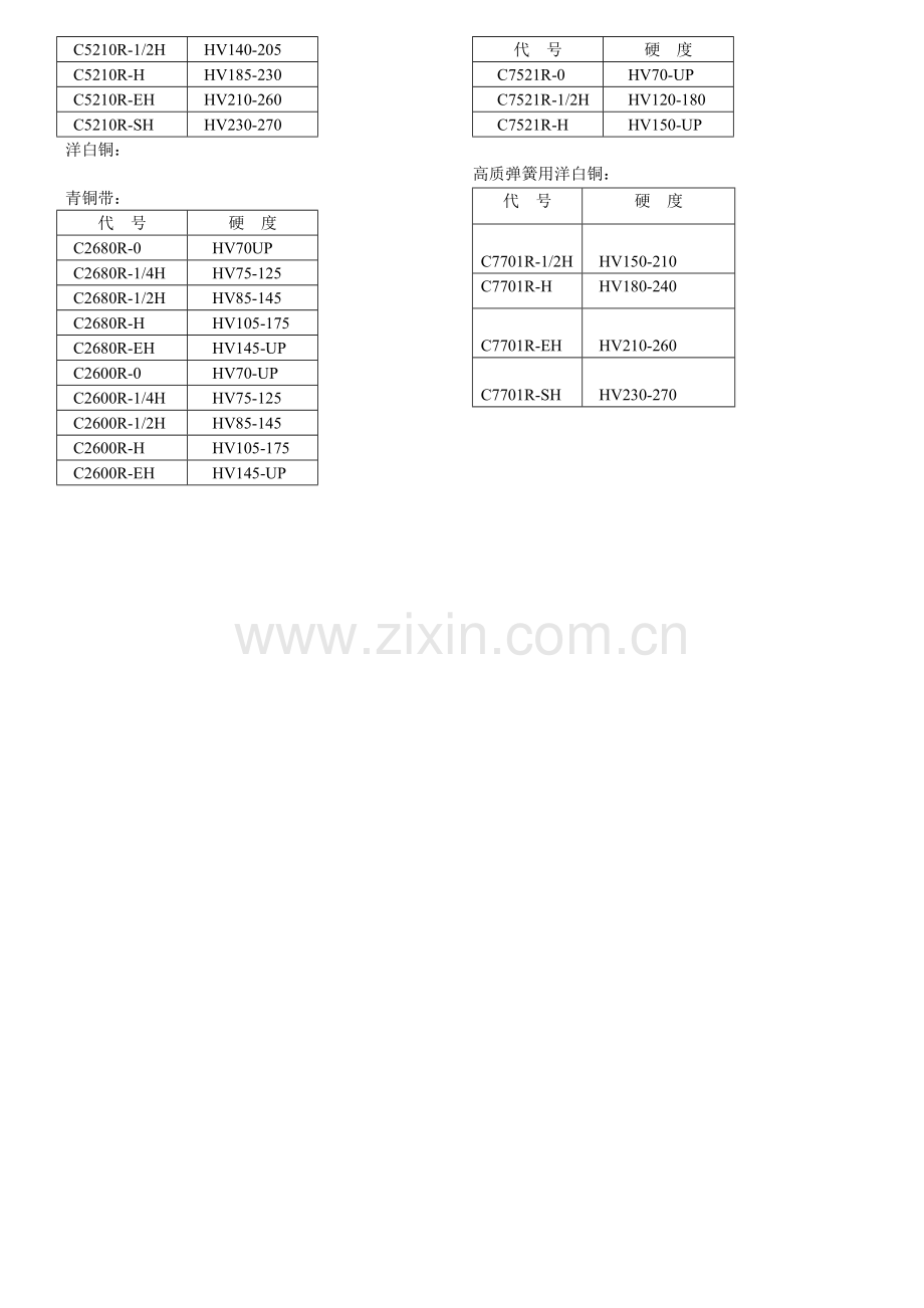 设计技术部冲压常用材料培训.doc_第3页