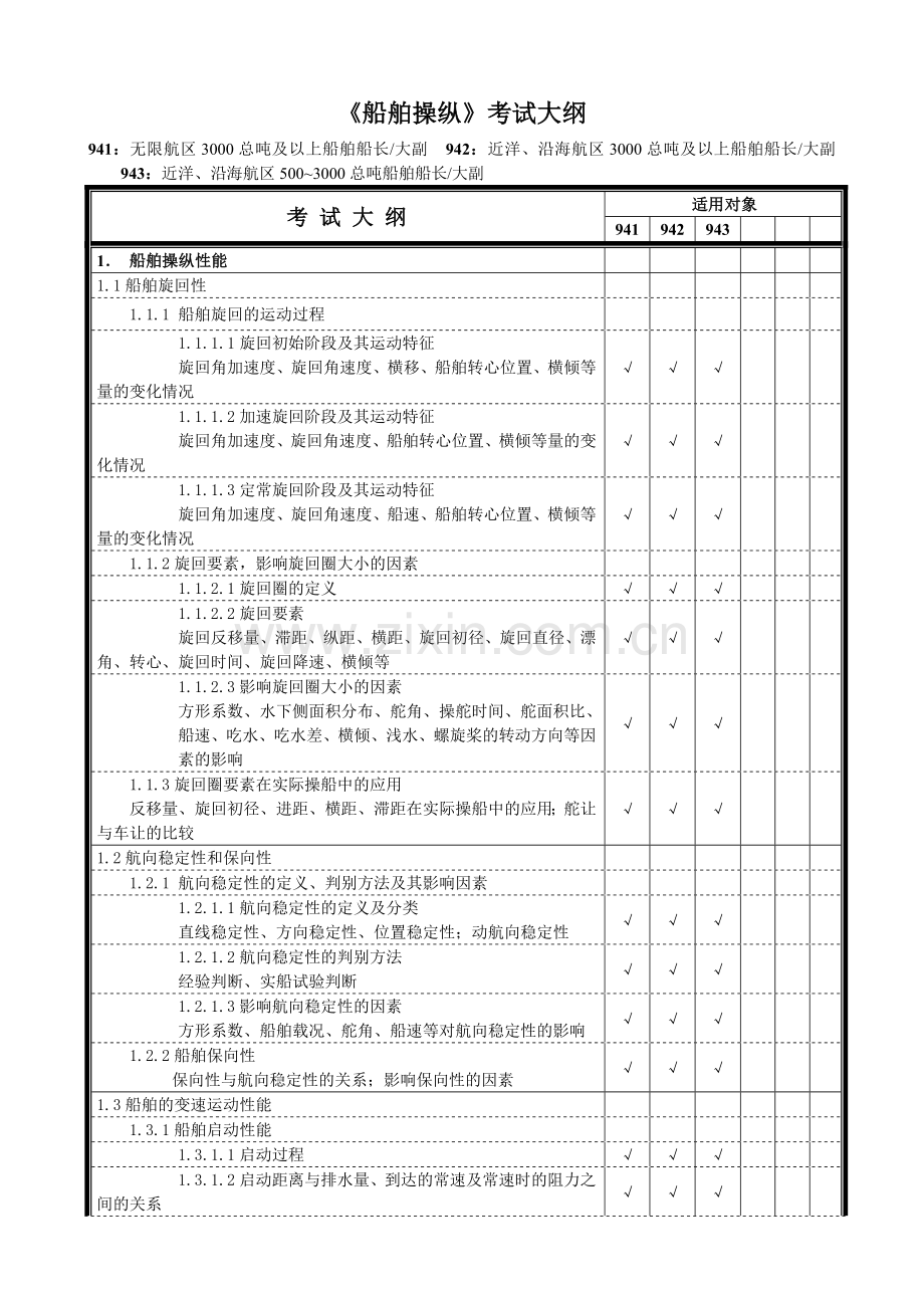 船舶操纵考试大纲.doc_第1页