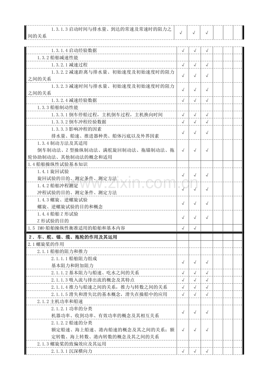 船舶操纵考试大纲.doc_第2页