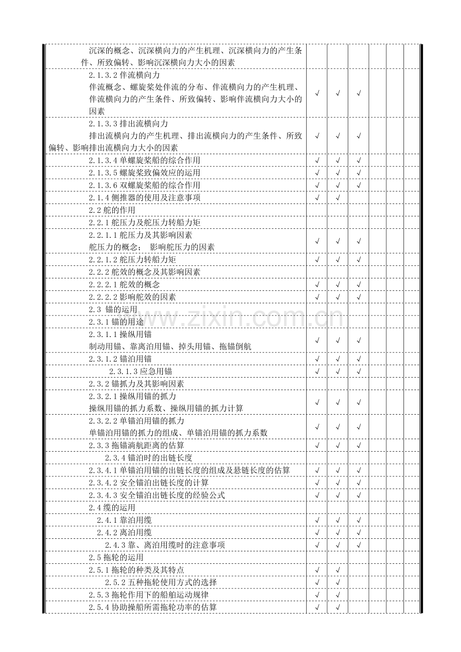 船舶操纵考试大纲.doc_第3页