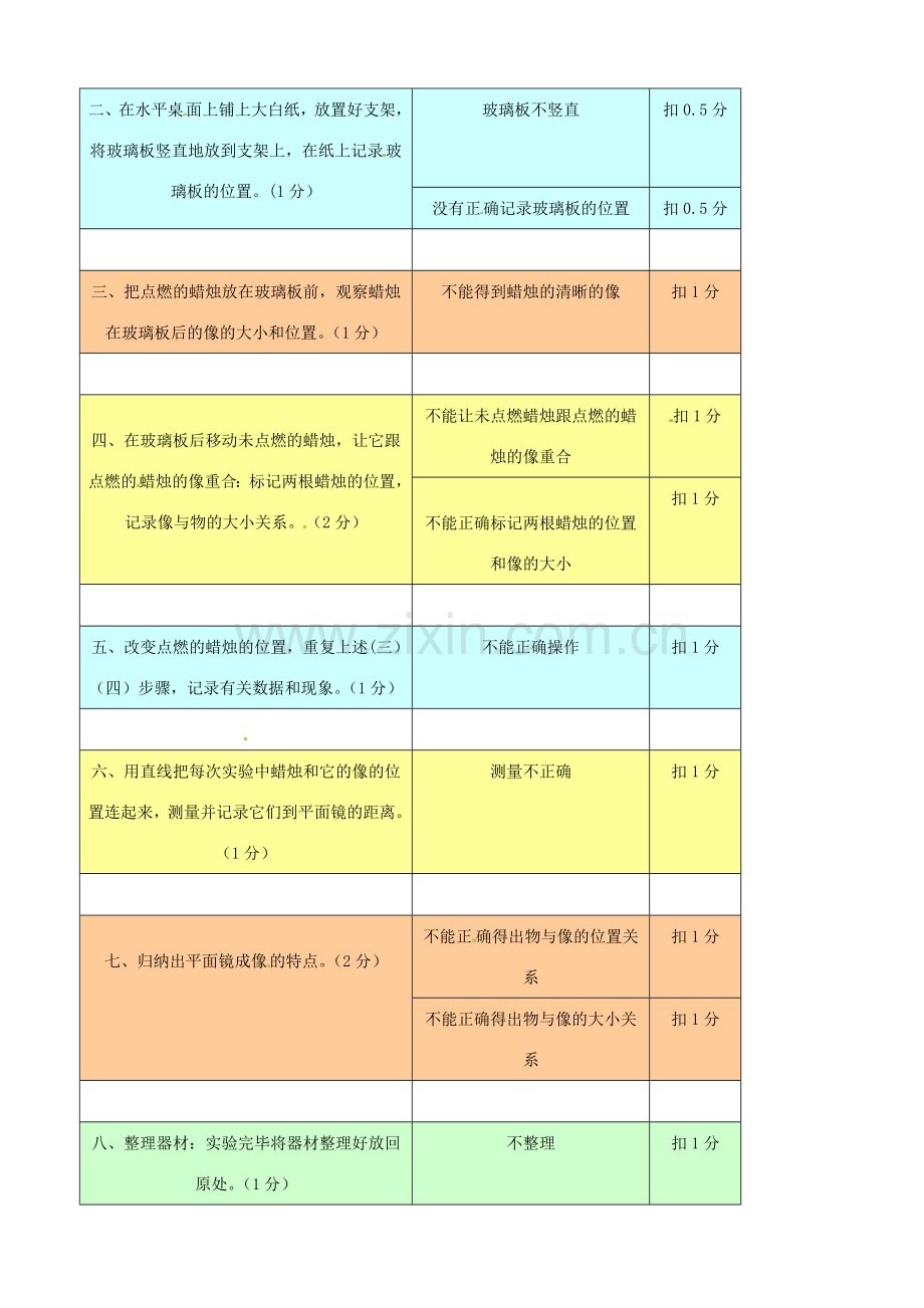 八年级物理上册 平面镜成像实验教案 （新版）新人教版-（新版）新人教版初中八年级上册物理教案.doc_第2页