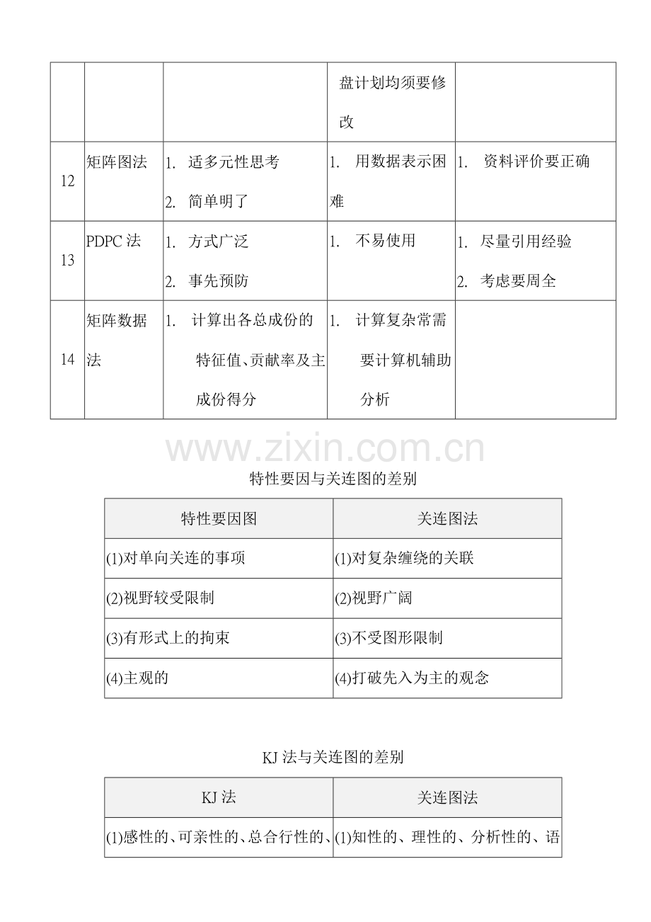 QC七大手法应用2(doc32).docx_第3页