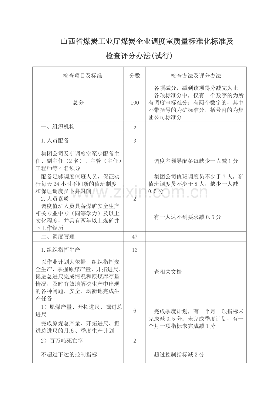 山西省煤炭工业厅煤炭企业调度室质量标准化标准及检查评分办法.doc_第1页