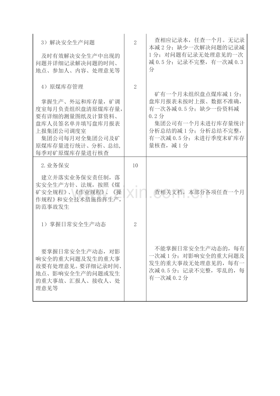 山西省煤炭工业厅煤炭企业调度室质量标准化标准及检查评分办法.doc_第2页