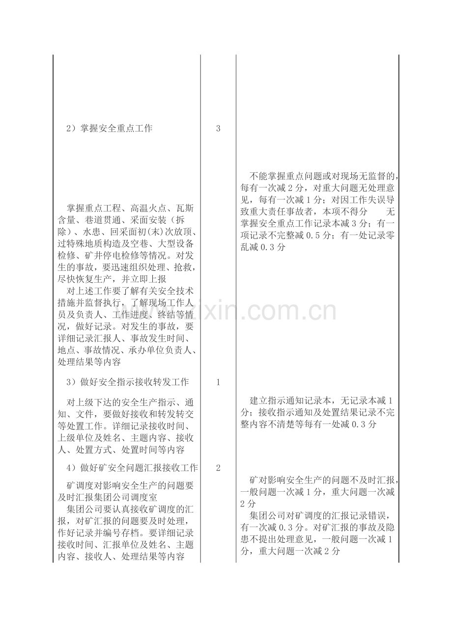 山西省煤炭工业厅煤炭企业调度室质量标准化标准及检查评分办法.doc_第3页