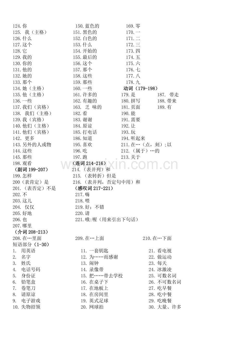 新目标英语七年级上学期单词及短语测试.doc_第2页