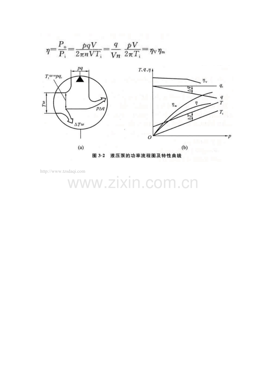 浅谈液压泵的主要性能参数.doc_第3页