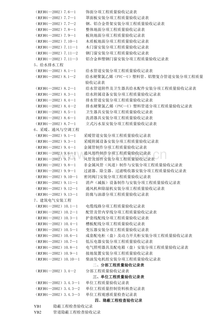 人防工程质量检验评定表.docx_第2页