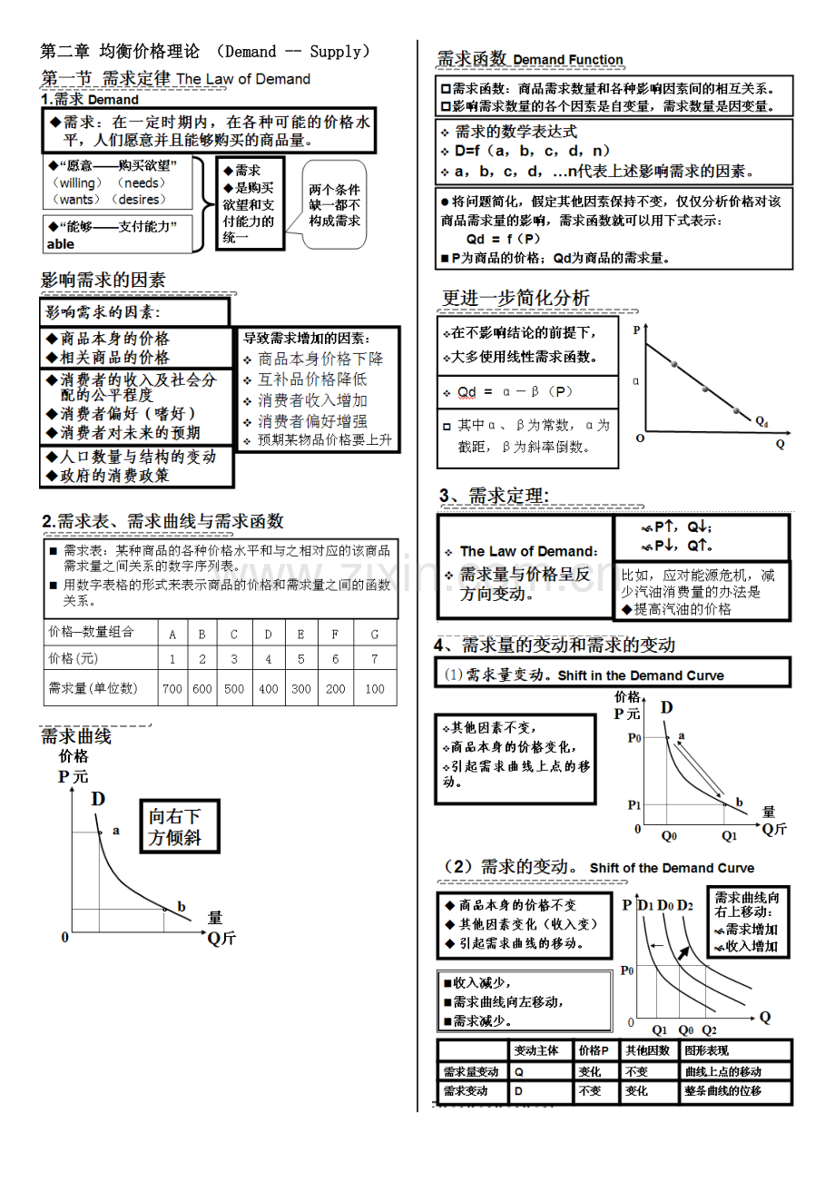 微观西方经济学.docx_第1页