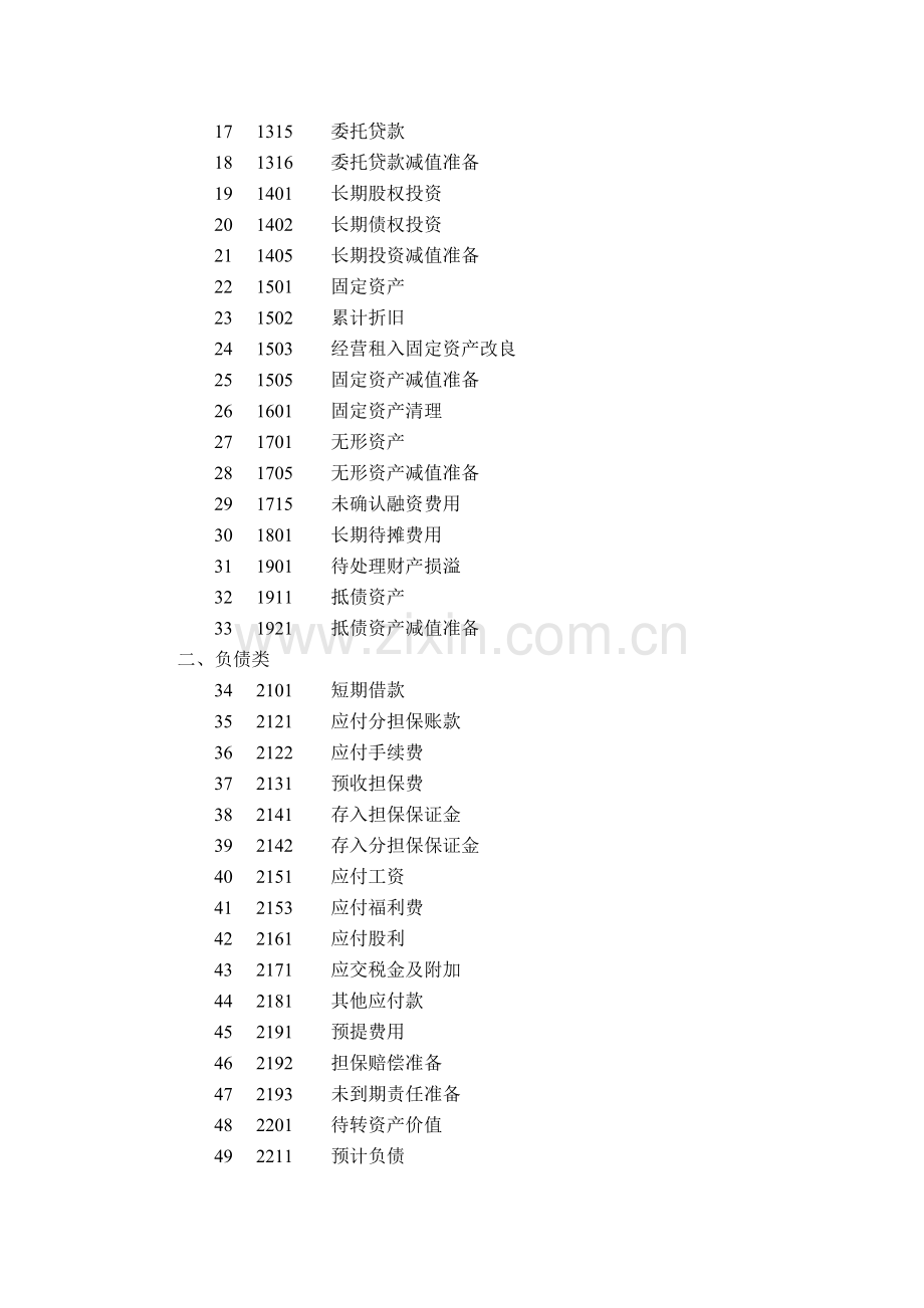 担保企业会计核算办法-财政部关于印发《担保企业会计核算办.docx_第3页