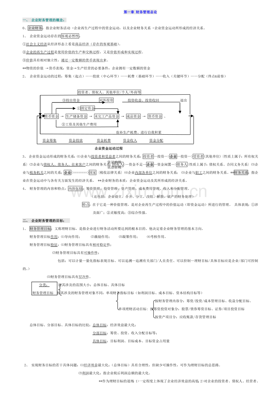 XXXX自考财务管理学笔记.docx_第1页