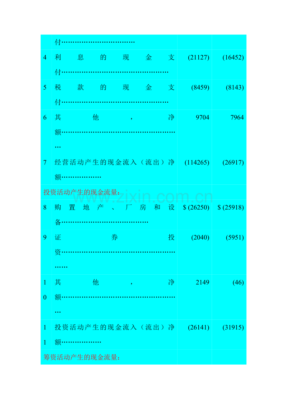 企业现金流量表分析.docx_第2页