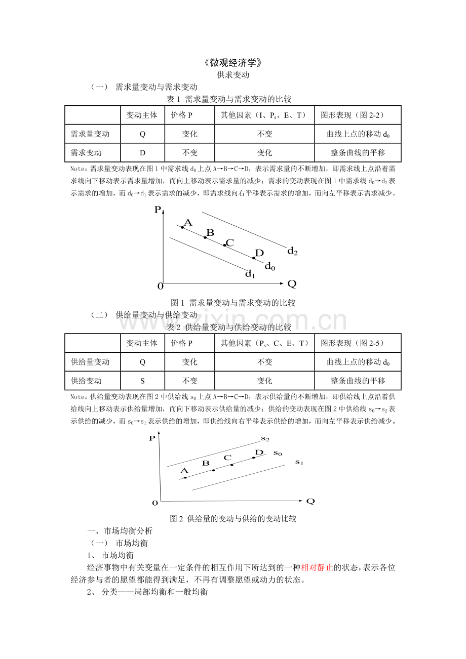 西方经济学微观部分重点难点分析.docx_第1页